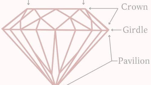 The Evolution of Diamond Cutting Styles | Ivy & Rose