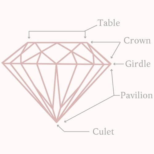 The Evolution of Diamond Cutting Styles | Ivy & Rose